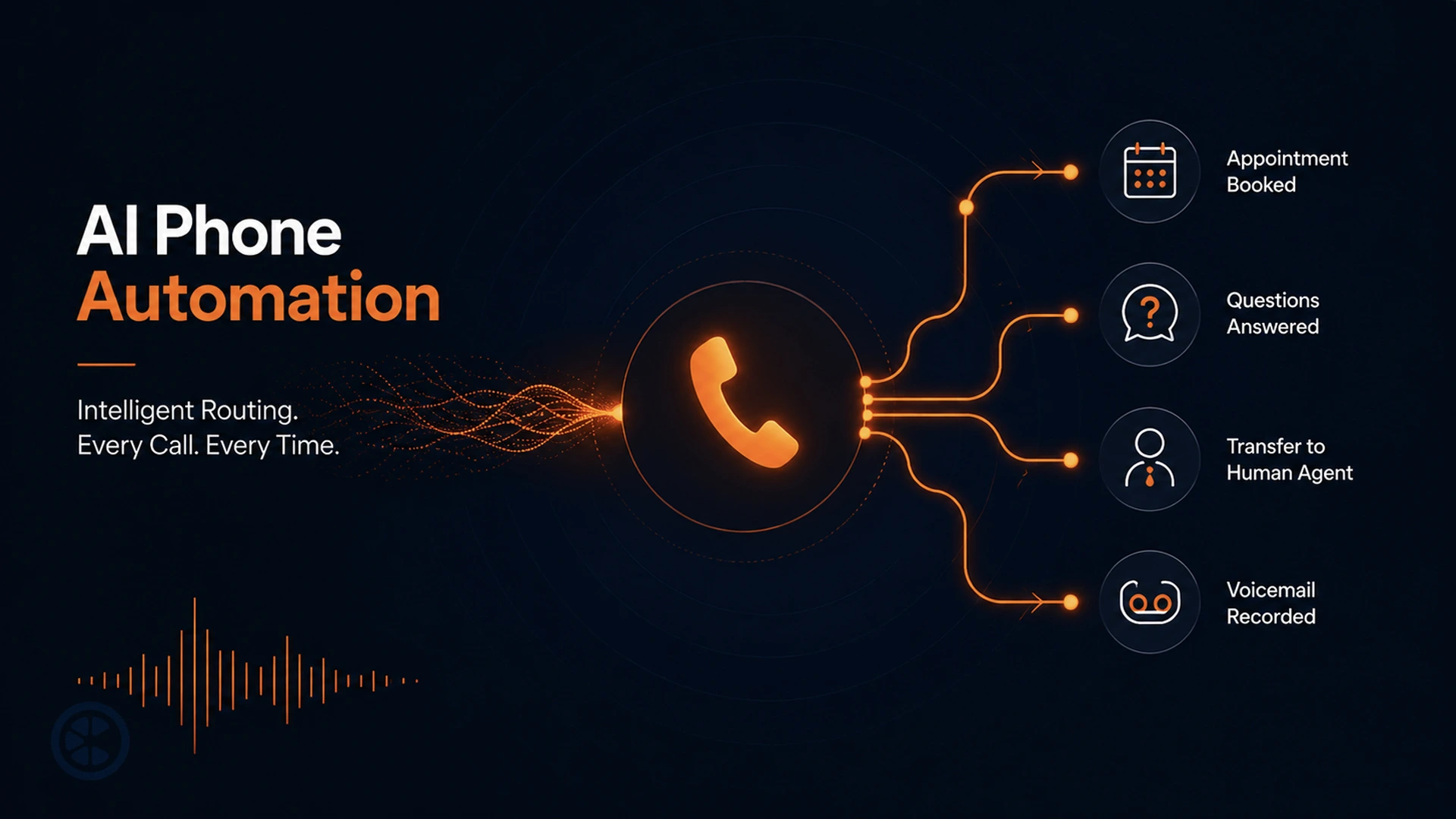ai phone automation routing customer calls automatically