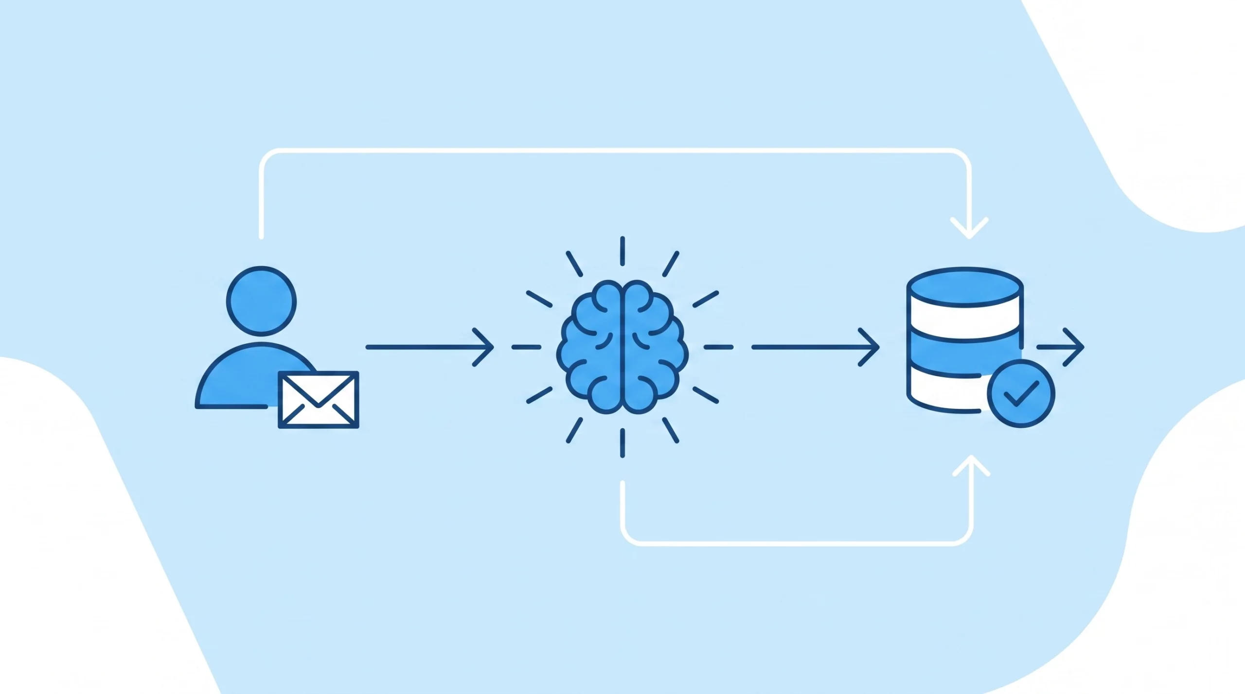 workflow automation Orange County AI integration steps diagram